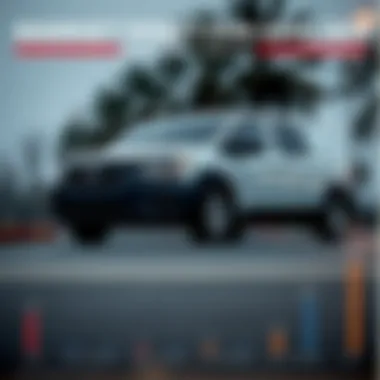 Comparative analysis chart highlighting the market position of the 2017 Dodge Ram Van